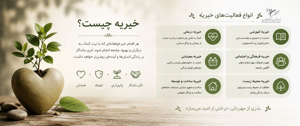 انواع و نقش خیریه